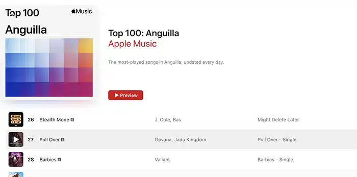 A screenshot of Apple Music's Top 100 chart for Anguilla. It shows "Stealth Mode" by J. Cole and Bas as 26th, "Pull Over" by Govana and Jada Kingdom as 27th, and "Barbies" by Valiant as 28th.