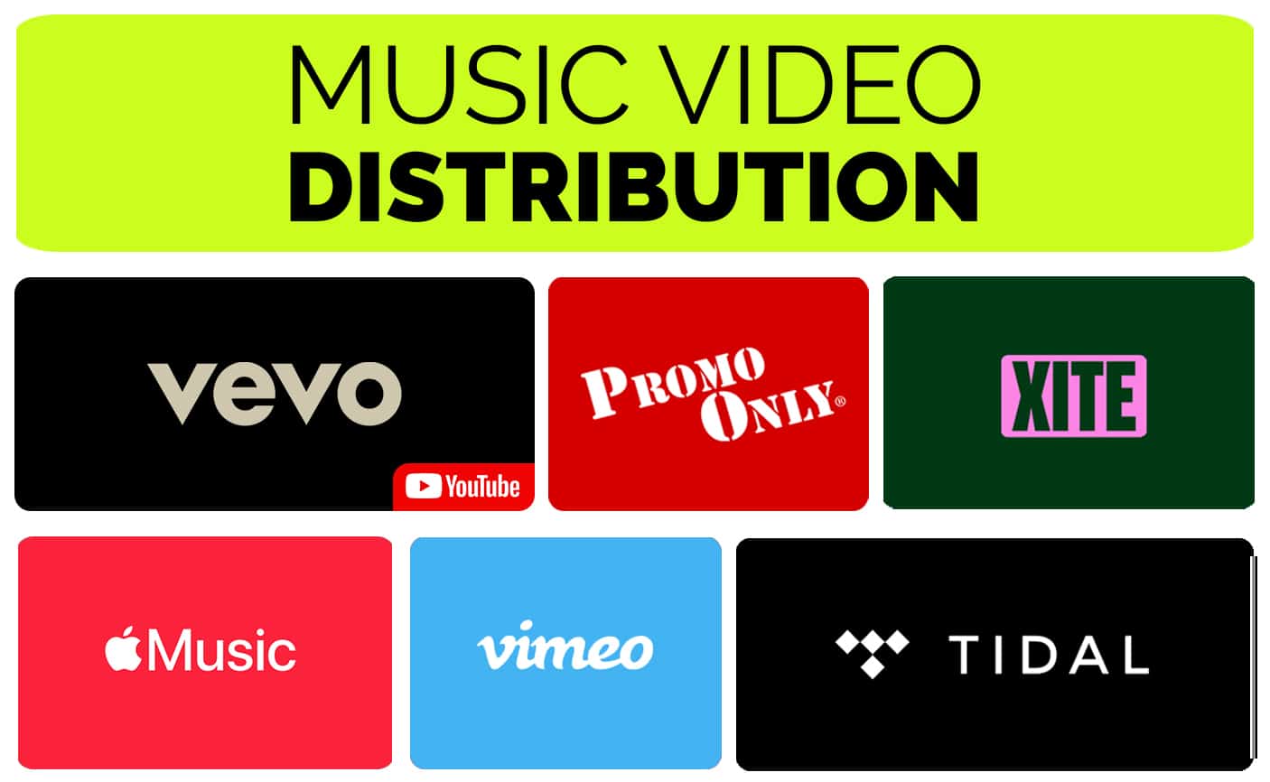 Infographic illustrating music video distribution with logos of Vevo, YouTube, Promo Only, Xite, Apple Music, Vimeo, and Tidal on a bright background.